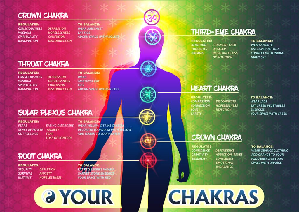 chakras overview