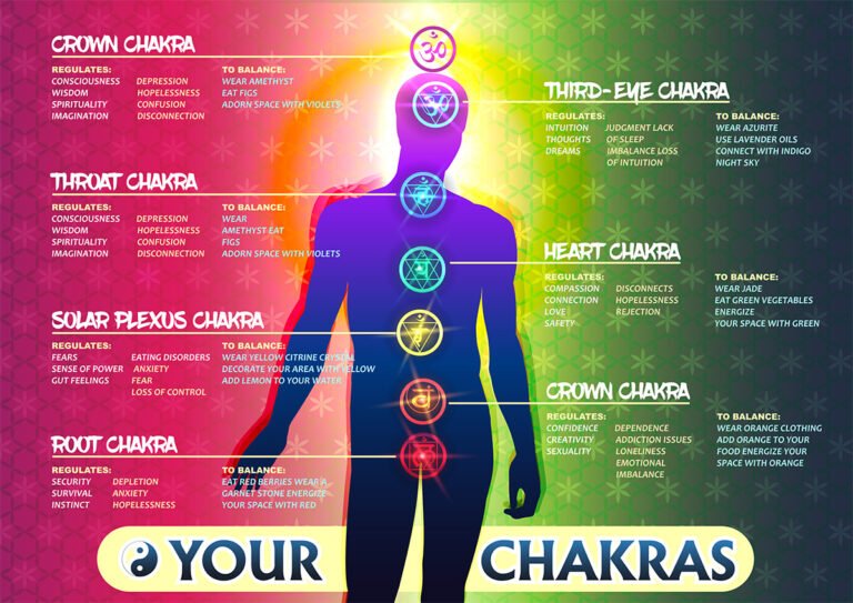 How To See Chakras: The Complete Guide